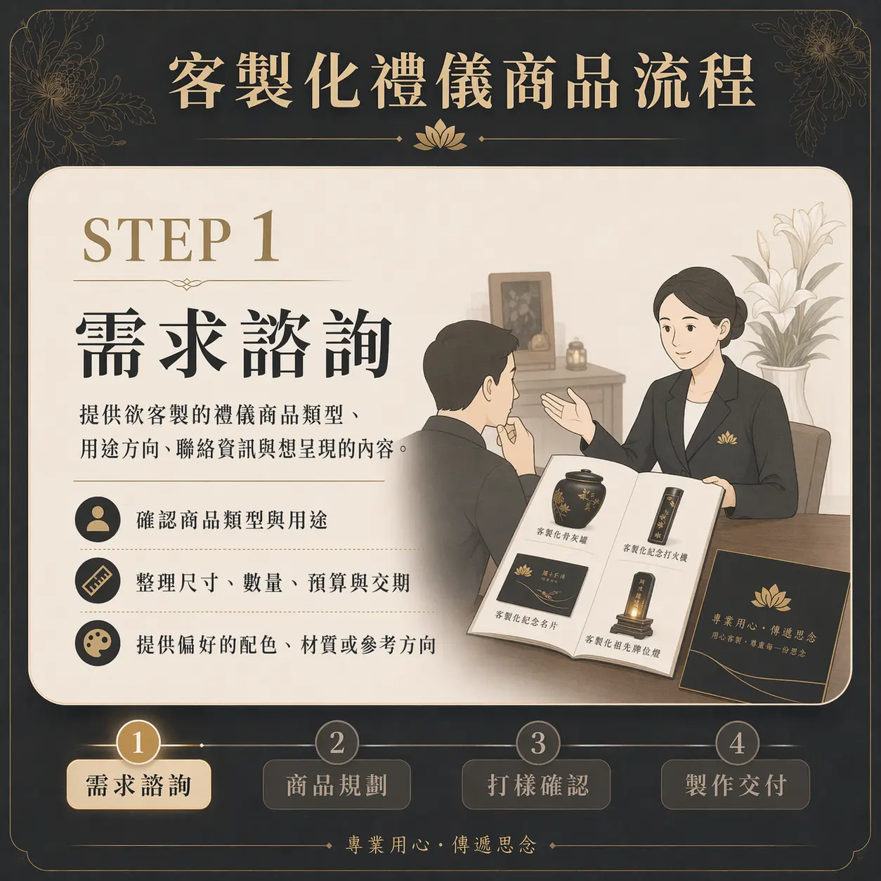 禮儀用品客製化流程-01