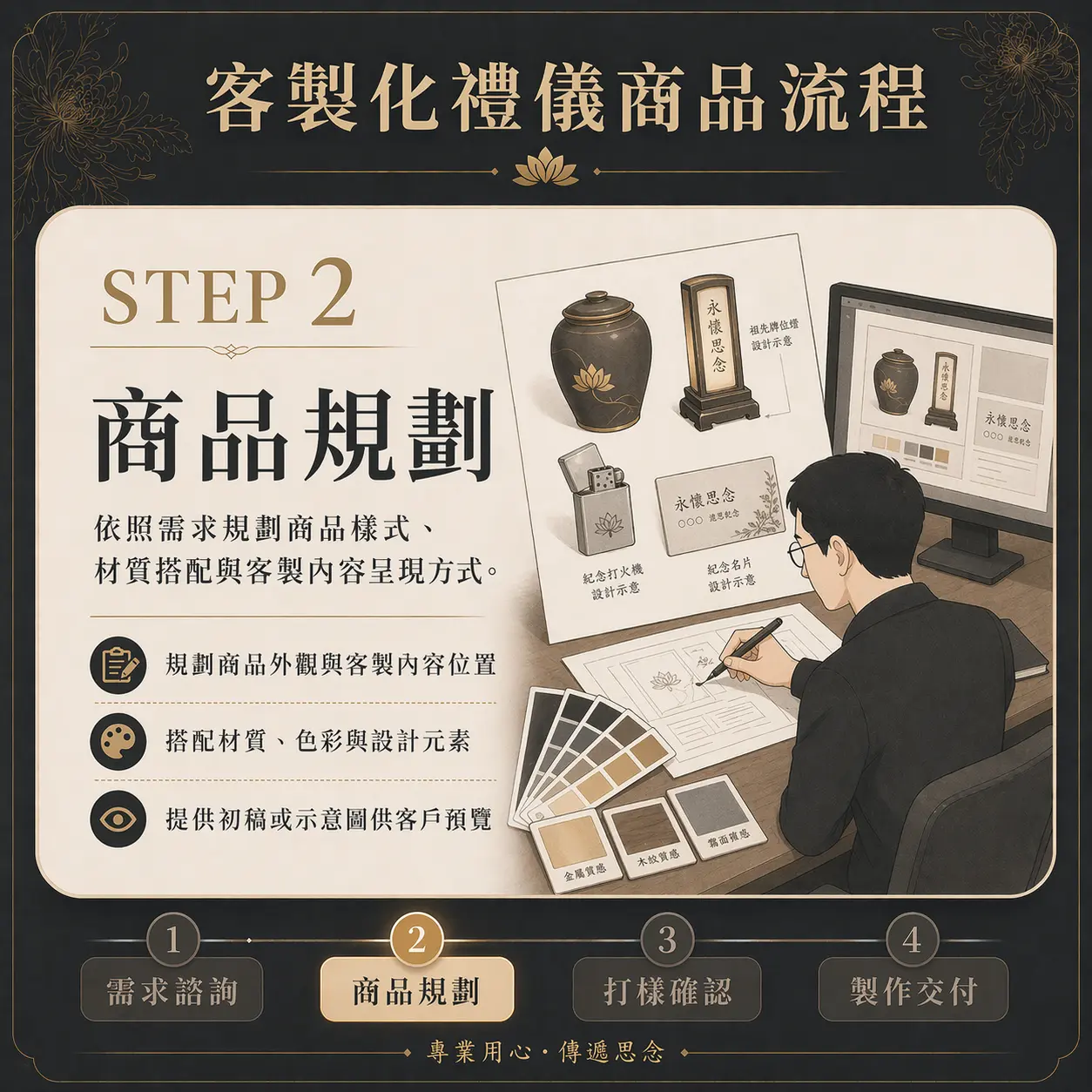 禮儀用品客製化流程-02